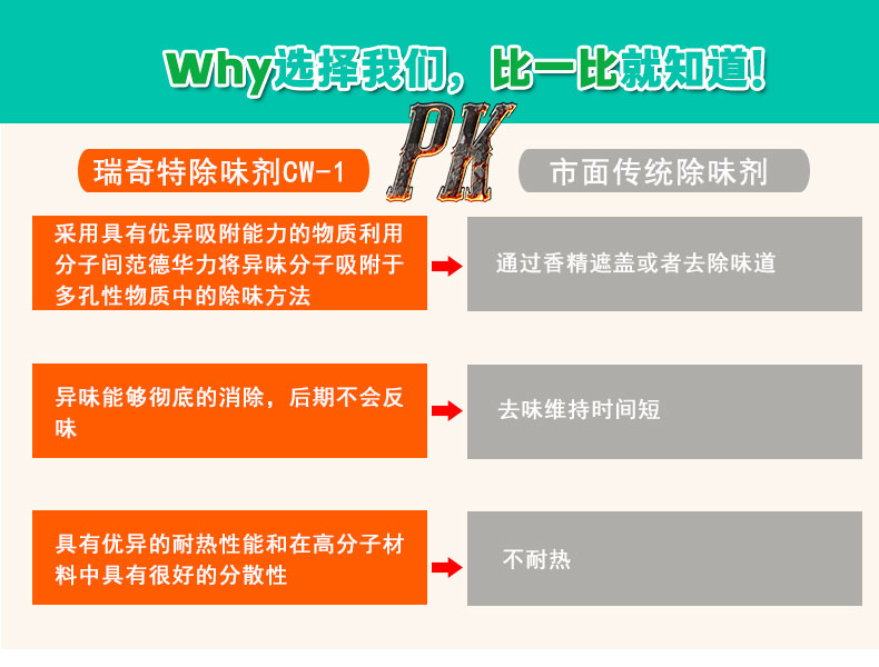 cw-1塑料除味剂（5）