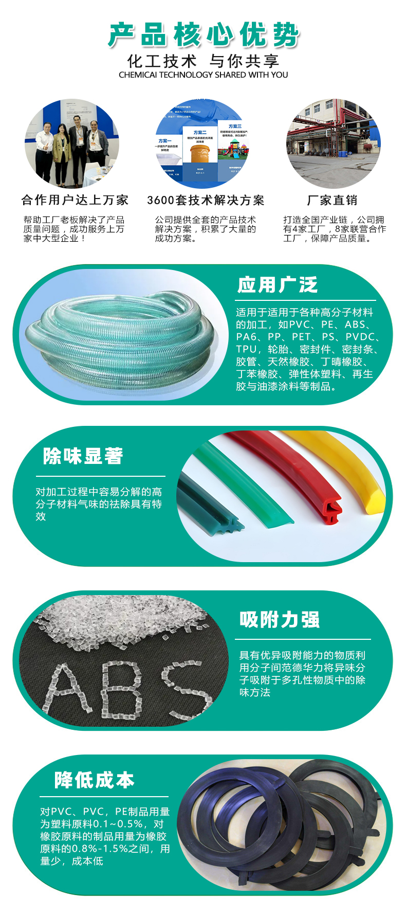 cw-0多功能除味剂（4）