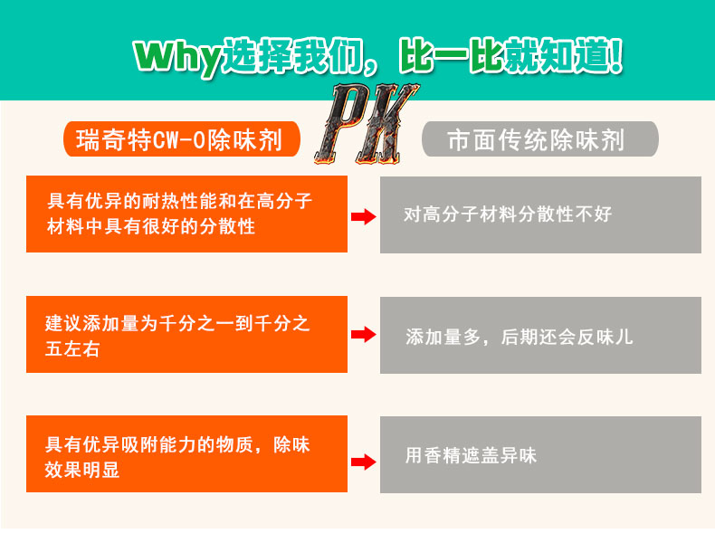 cw-0多功能除味剂（5）