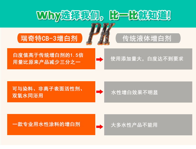 cb-3液体增白剂（5）